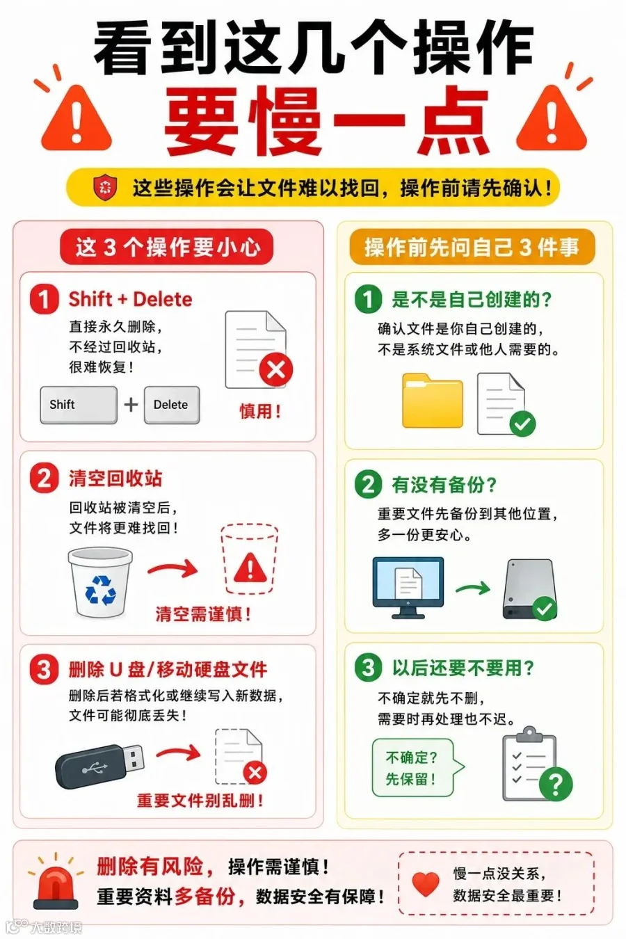 回收站到底怎么用？_5_从零开始的计算机生活_来自小红书网页版.jpg
