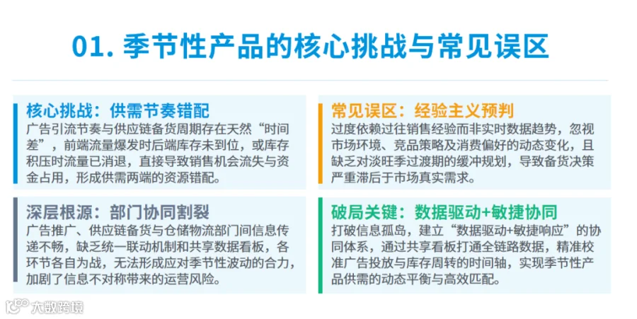 季节性与常规产品对比图