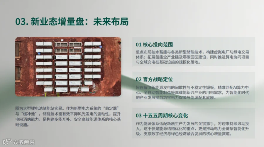 未来新业态增量盘示意图