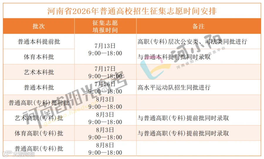 志愿填报时间和录取时间_征集志愿时间(1).png