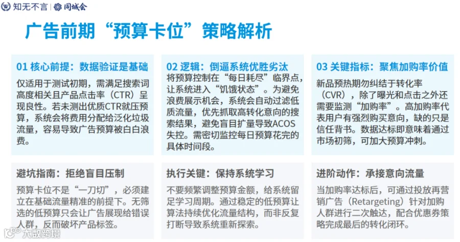 广告阶段策略图