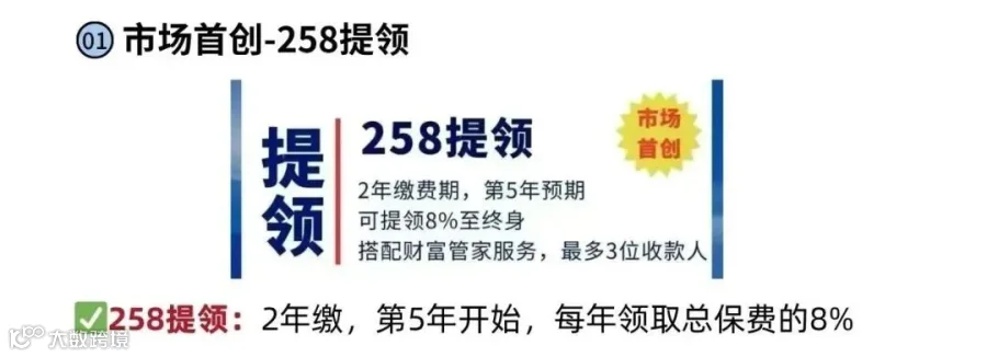安盛盛利2市场表现突出