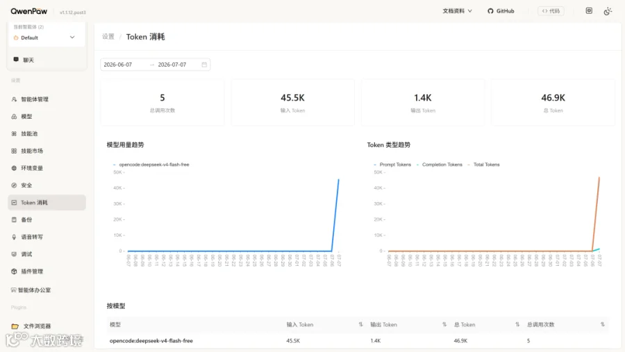 qwenpaw-token-usage-page.png