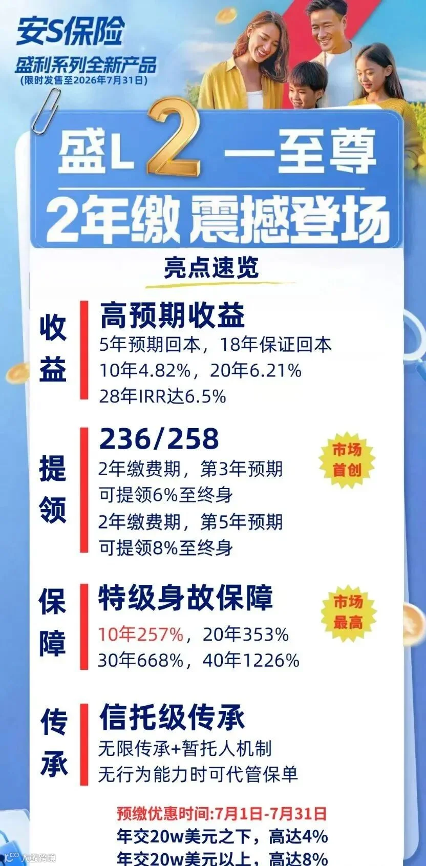 盛利II两大王牌现金流模式