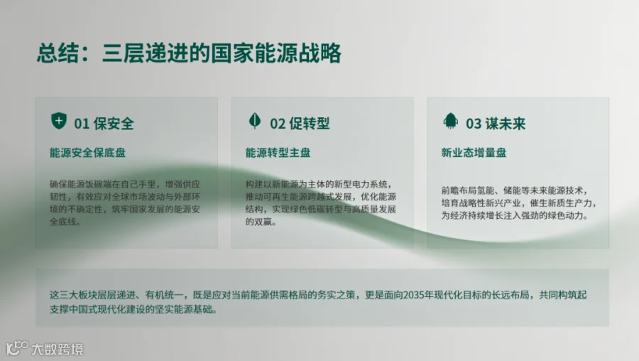 一体化电力体系示意图