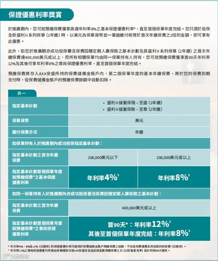 限时优惠策略