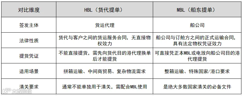 HBL和MBL的关键区别
