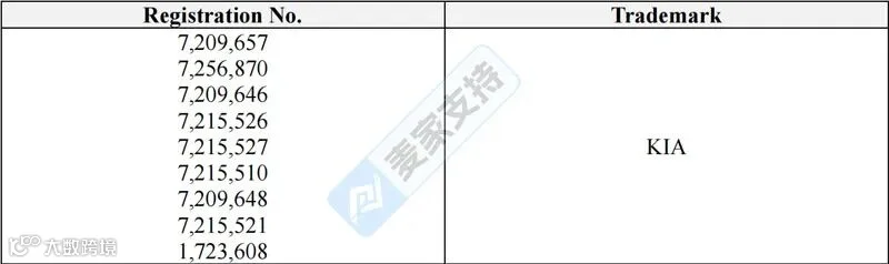 6-cv-07902|起亚入局汽配维权!复盘历年车企TRO诉讼,了解行业风暴"