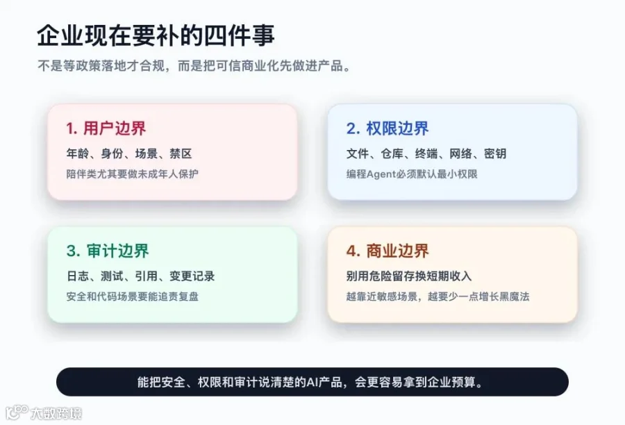 企业AI治理四件事