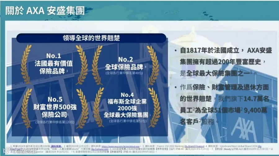 安盛实力背书