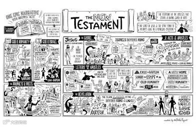 BibleProject 经典的高信息量手绘图解风格,AI 生成