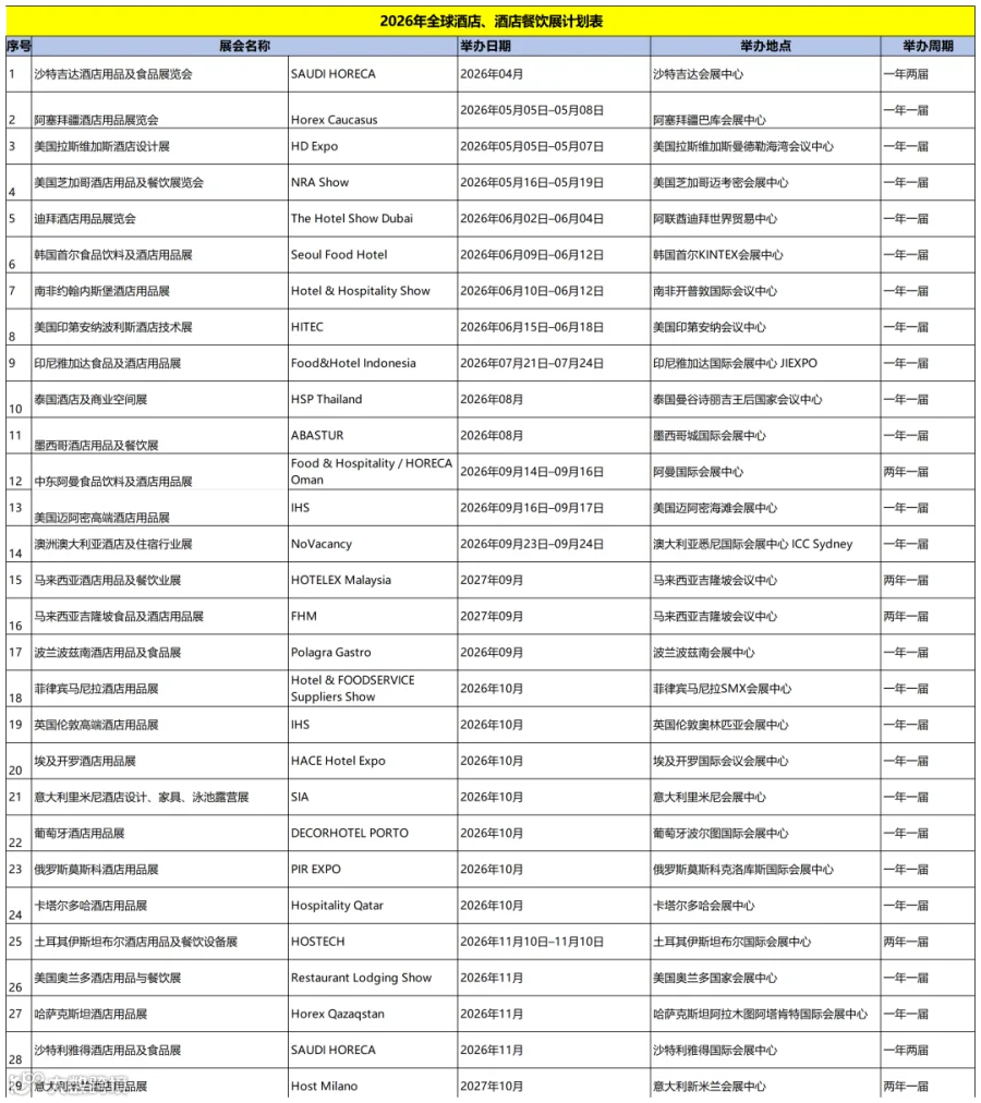 2026 年全球酒店餐饮展计划表