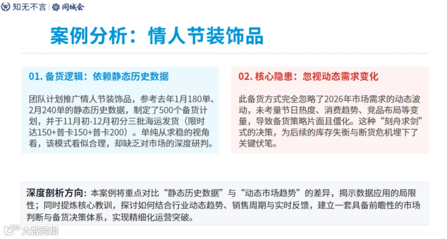 备货决策流程图