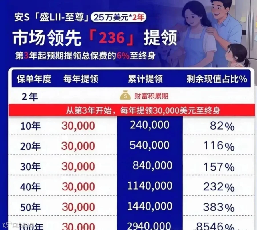 2-3-6提领模式示意