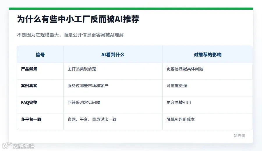 中小工厂被AI推荐原因表