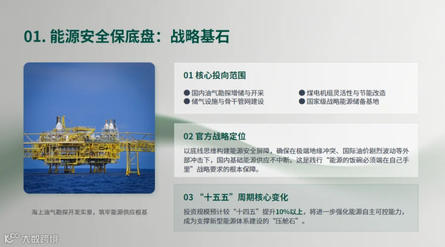 能源安全底盘示意图