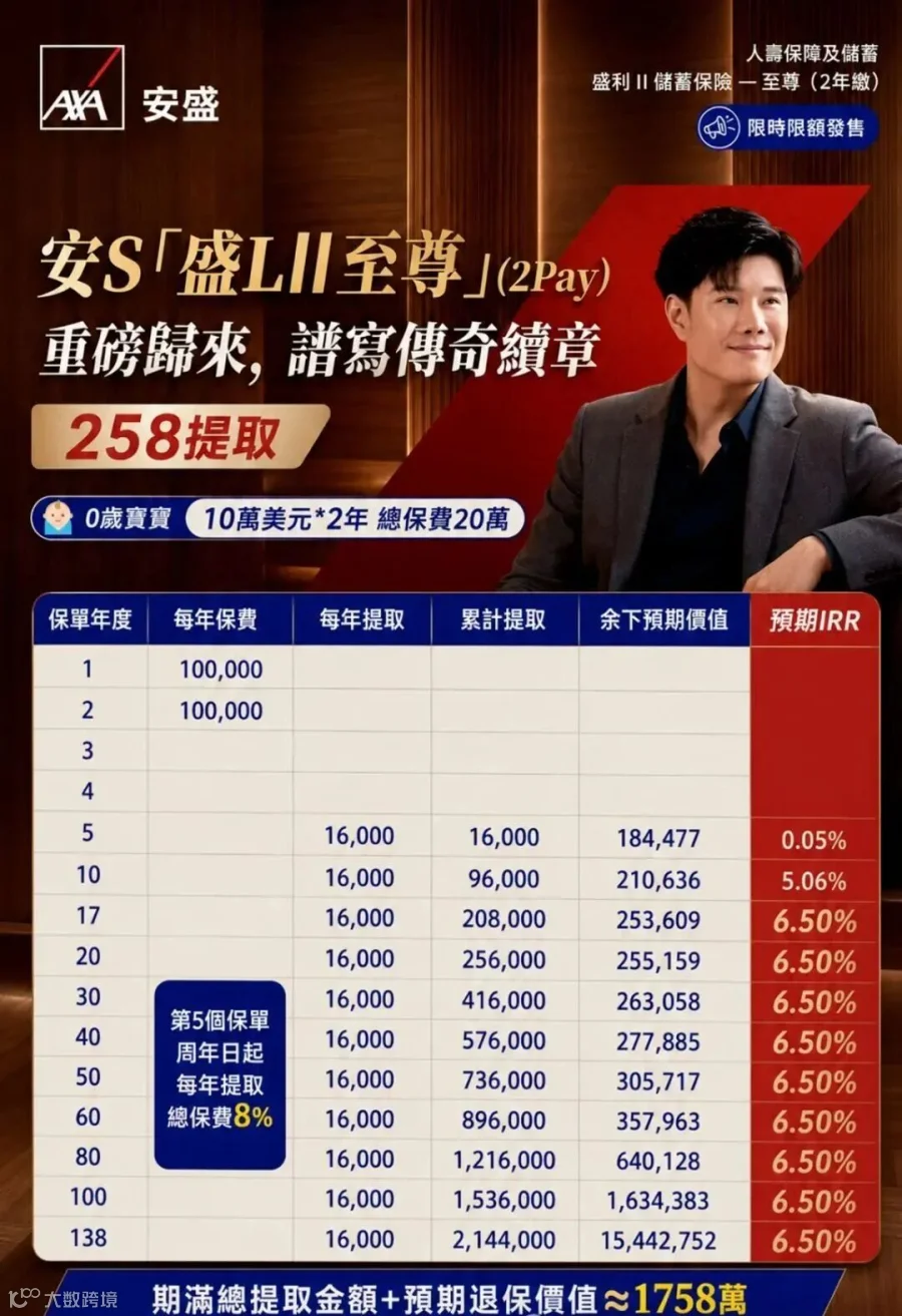 2-5-8至尊版高提领方案