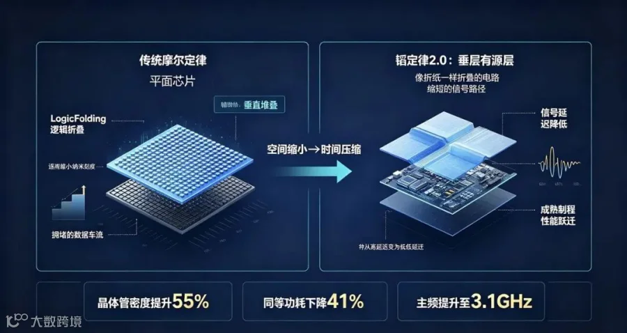 从跟随者到规则共建者:专家解读韬定律2.0如何解放AI算力的真潜能