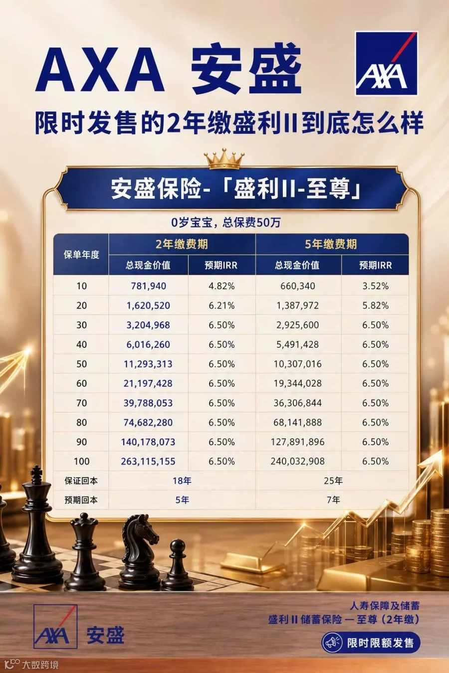 2年缴与5年缴对比