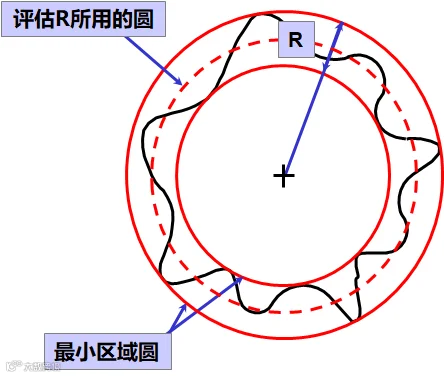 圆度参数竟然有那么多类型 - 知乎