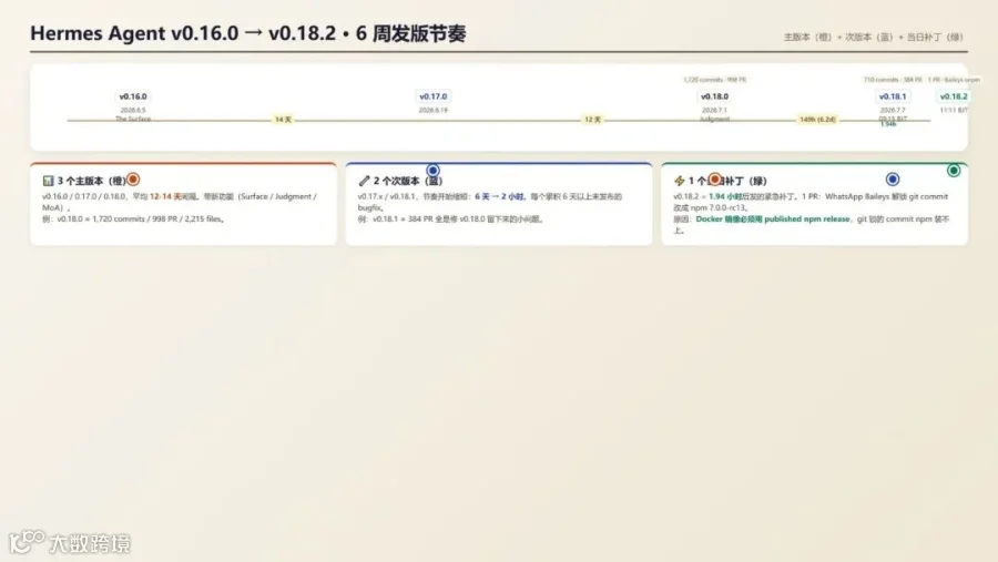 hermes-v0181-01-cadence.png