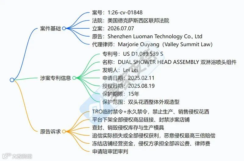 6-cv-01848，双头淋浴组件专利隐匿维权，卫浴卖家警惕双人花洒侵权冻结风险"