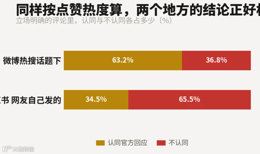 数据图