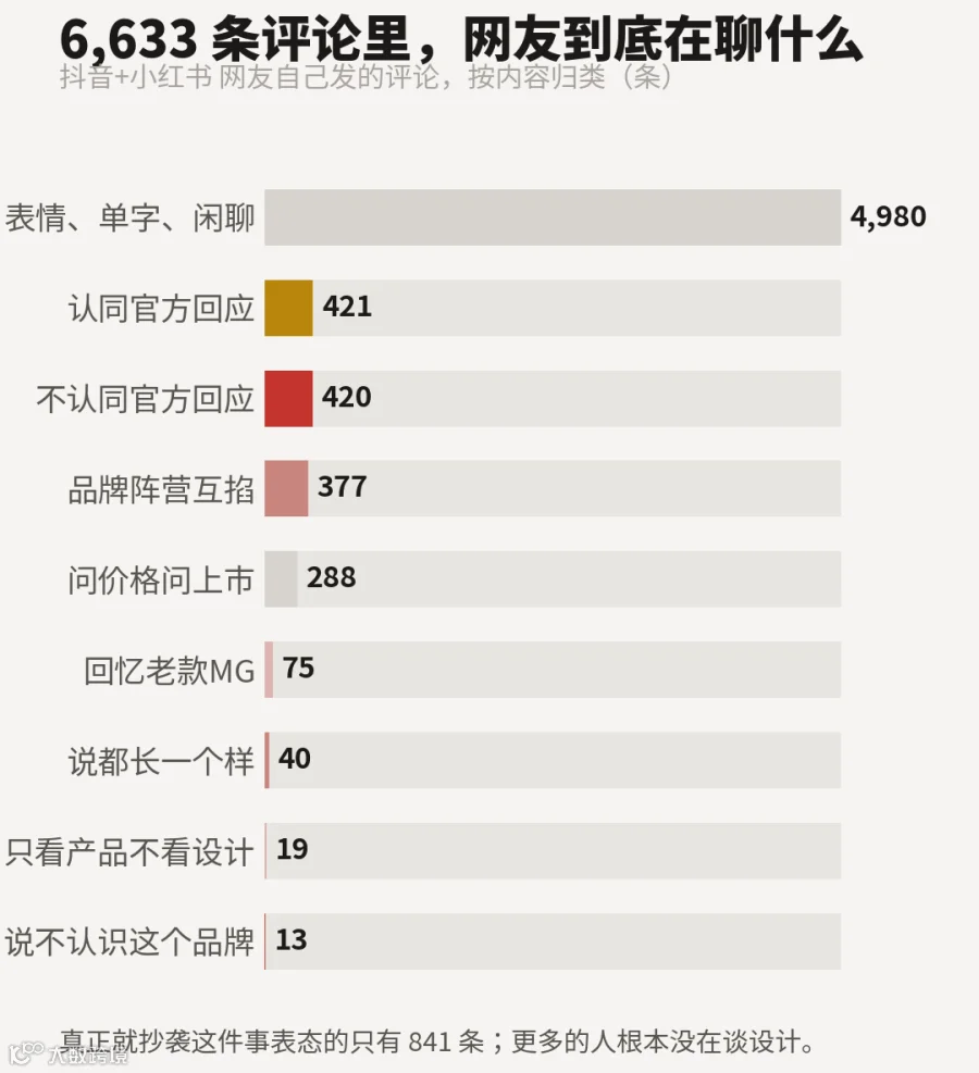 数据图