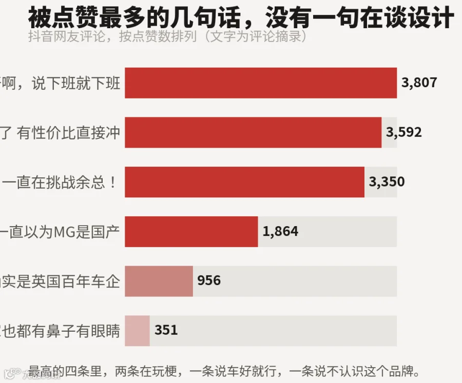 数据图