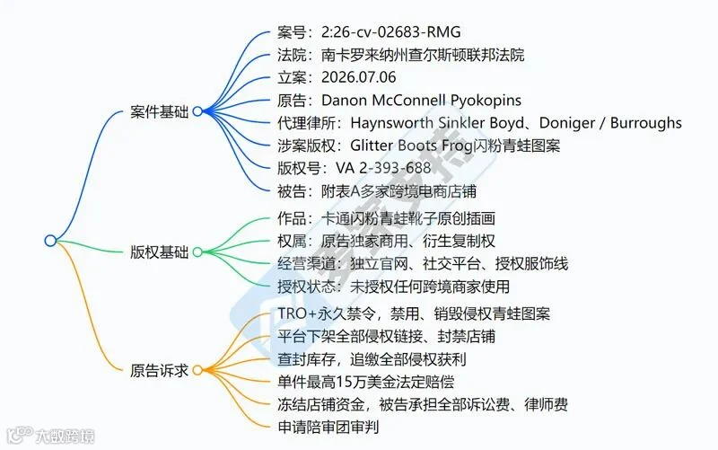6-cv-02683，闪亮靴子青蛙图案TRO维权来袭！服饰卖家高危"