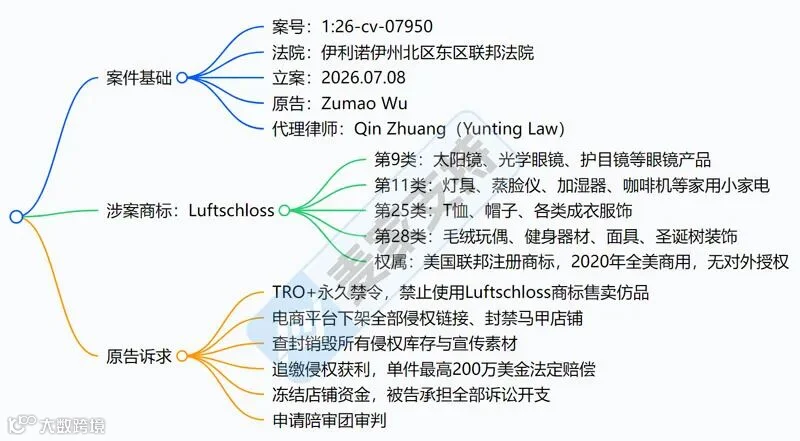 6-cv-077950，Luftschloss商标保护范围解析，四大热销品类合规指南"