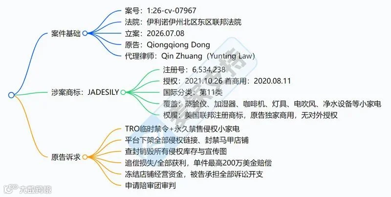 6-cv-07967，小家电、玩偶类目卖家避雷！JADESILY商标使用有侵权风险"