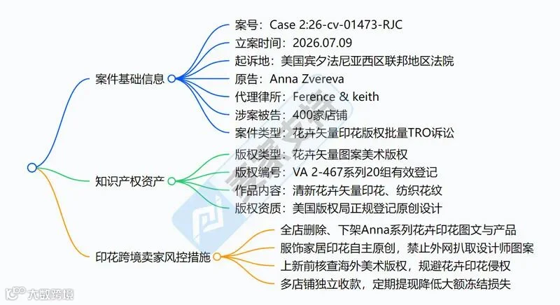 6-cv-01473│keith律所满血归来，22张印花图案干翻400店！"