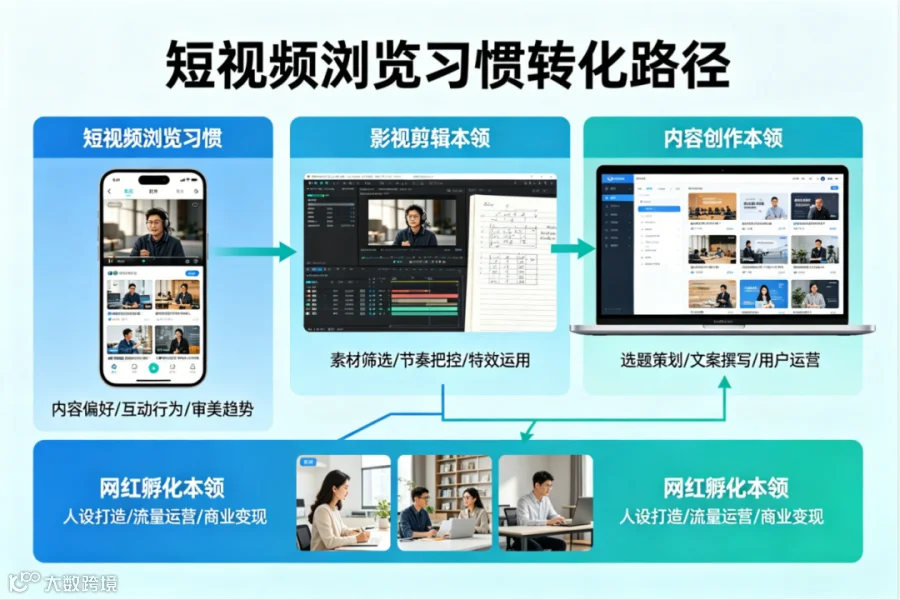 医学专业体系配图方案 (2).png