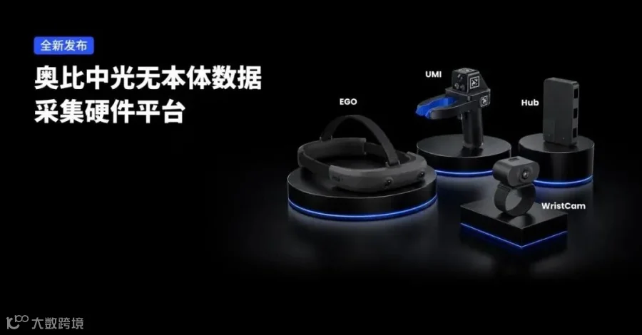 奥比中光推出无本体数据采集硬件平台