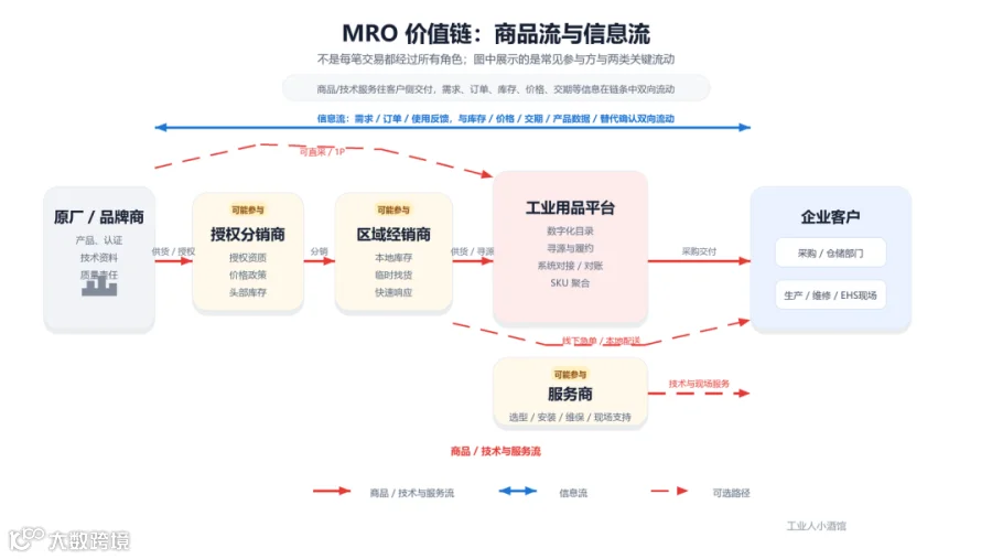 图片预览