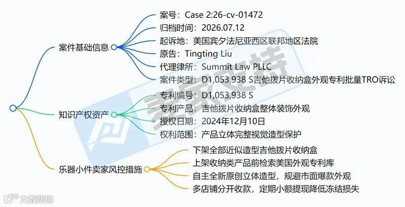 6-cv-01472｜吉他拨片收纳盒外观专利维权立案，在售卖家自查指南"