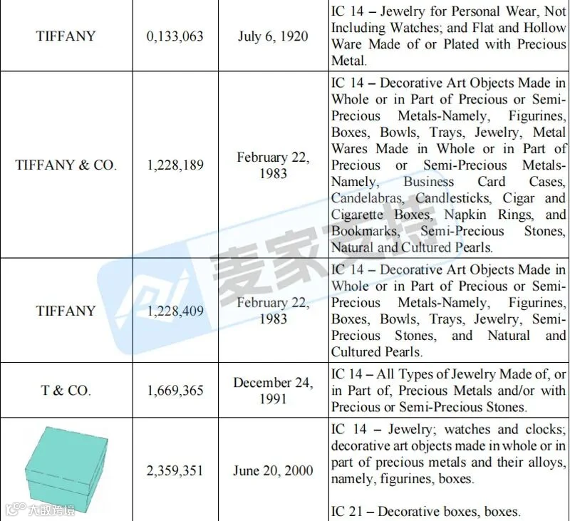 6-cv-24678|Tiffany蒂芙尼出手,高仿首饰侵权TRO高危预警"