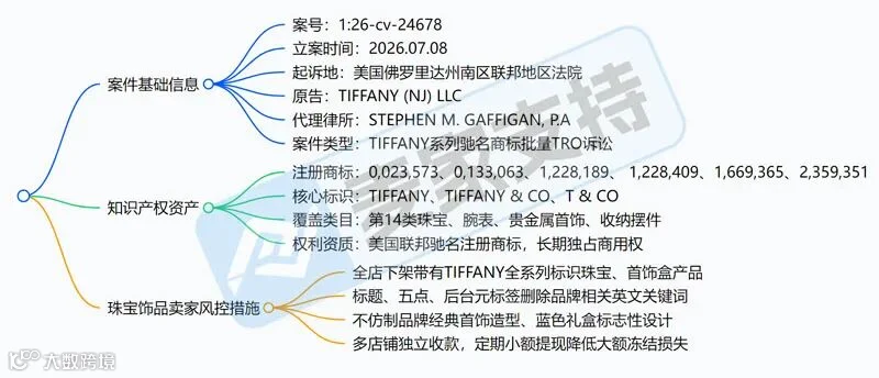 6-cv-24678｜Tiffany蒂芙尼出手，高仿首饰侵权TRO高危预警"