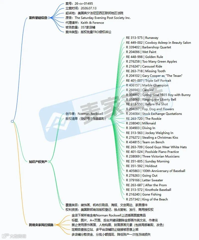 6-cv-01495，keith律所代理星期六晚报维权再升级，累计近千店涉案！"