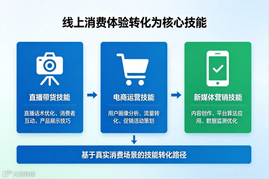 医学专业体系配图方案 (3).png