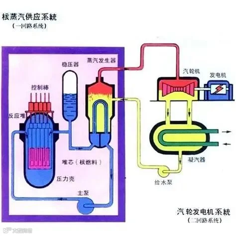 压水堆_百度百科