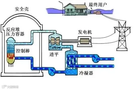 沸水堆_百度百科