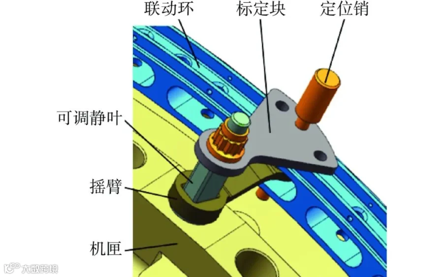 压气机可调静子叶片数字化标定方法与应用
