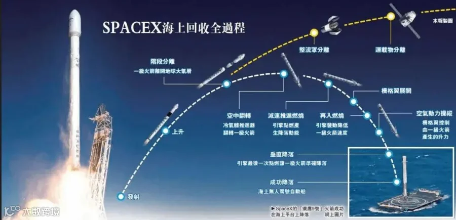 猎鹰9号助力NASA,美国火箭终于发射成功,SpaceX究竟有多强?_公司_回收_马斯克