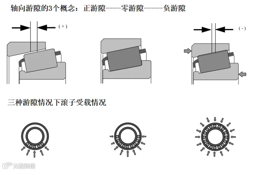 什么是轴承的内部游隙?_最新资讯_轴承知识_陌贝网