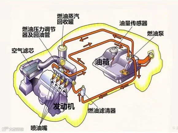 燃油供给系统-知识术语
