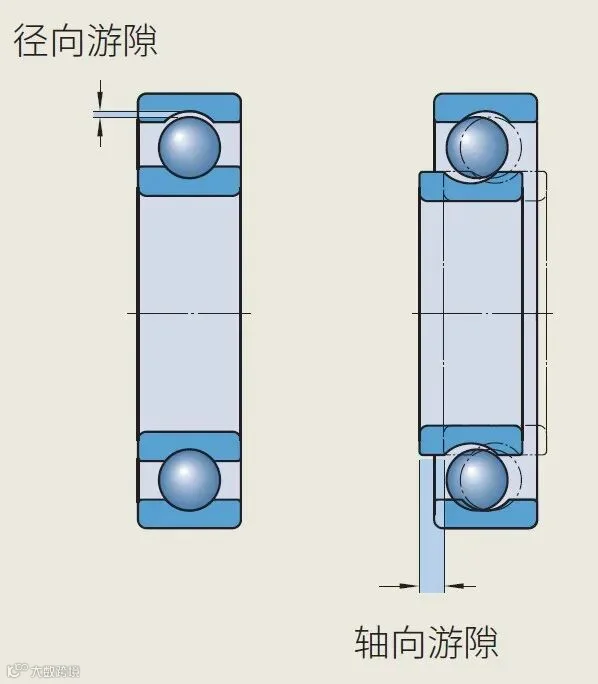 都说轴承游隙C3—这C3到底什么意思 - 轴承123