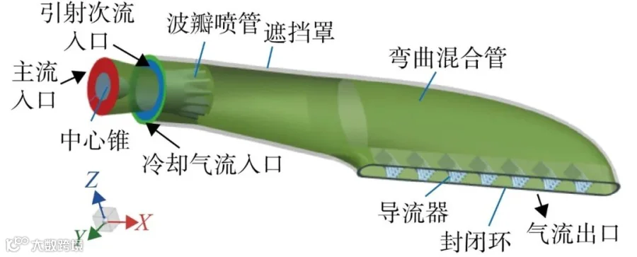 双层混合管排气出口导流遮挡的冷却与红外辐射特性