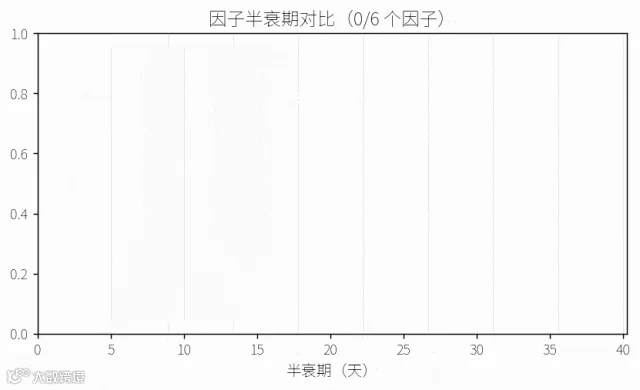 质量评级与半衰期